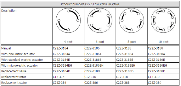 VICI Valco 10 port 2-pos valve, air actuated 1/16*.75mm, 75C/250psi liq